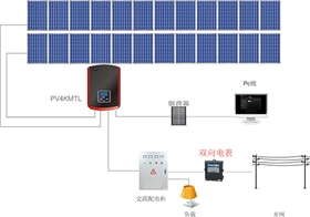 什么是雙向電表？為什么需要雙向電表？