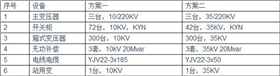 【干貨】光伏電站為何升壓至35KV？