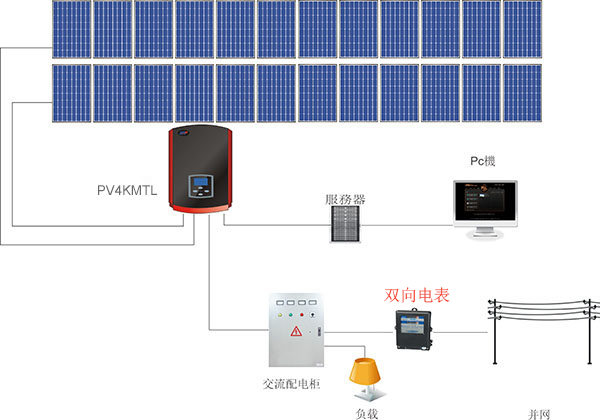 什么是雙向電表？為什么需要雙向電表？