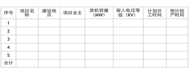 各市、州、直轄市、神農(nóng)架林區(qū)發(fā)展改革委（能源局）：  為做好我省2016年光伏電站（含分布式光伏電站）備選項(xiàng)目申報(bào)和備案工作，進(jìn)一步完善光伏電站備案和建設(shè)規(guī)模管理，規(guī)范光伏電站開(kāi)發(fā)秩序，保證有實(shí)力、有誠(chéng)信的企業(yè)投資的光伏電站和建設(shè)條件好的光伏電站優(yōu)先列入2016年規(guī)模指標(biāo)，按期完成光伏電站建設(shè)任務(wù)?，F(xiàn)將有關(guān)事項(xiàng)通知如下：  一、申報(bào)備選項(xiàng)目的條件  1、有誠(chéng)信、有實(shí)力、有技術(shù)、有業(yè)績(jī)企業(yè)投資的項(xiàng)目；  2、項(xiàng)目資源稟賦、接入電網(wǎng)、土地利用等綜合條件好；  3、項(xiàng)目前期工作準(zhǔn)備充分，能在2016年6月底前開(kāi)工，2016年12月底前全部并網(wǎng)發(fā)電；  4、分布式光伏電站（指以35千伏及以下電壓等級(jí)接入電網(wǎng)、單個(gè)項(xiàng)目容量不超過(guò)2萬(wàn)千瓦且所發(fā)電量主要在并網(wǎng)點(diǎn)變電臺(tái)區(qū)消納的光伏電站項(xiàng)目）的容量不大于2萬(wàn)千瓦，集中式光伏電站的容量不大于5萬(wàn)千瓦；  5、已納入國(guó)家規(guī)模計(jì)劃指標(biāo)但未按照計(jì)劃開(kāi)展項(xiàng)目建設(shè)的企業(yè)及有倒賣(mài)項(xiàng)目行為和違規(guī)參與倒賣(mài)項(xiàng)目行為的企業(yè)申報(bào)項(xiàng)目不納入備選范圍。  二、申報(bào)備選項(xiàng)目的程序  1、投資企業(yè)編制項(xiàng)目實(shí)施方案（參照附件1《光伏電站實(shí)施方案參考文本》編制），準(zhǔn)備相關(guān)材料；  2、3月10日前，市州發(fā)展改革委（能源局）對(duì)縣市或企業(yè)報(bào)送的備選項(xiàng)目進(jìn)行綜合審查，并對(duì)項(xiàng)目進(jìn)行排序；審查結(jié)果和項(xiàng)目實(shí)施方案（1份）以正式文報(bào)送我局。每個(gè)市州報(bào)送的項(xiàng)目原則上不得超過(guò)5個(gè)，其它項(xiàng)目市州可作為儲(chǔ)備項(xiàng)目，超過(guò)5個(gè)的，省能源局依次取前5名進(jìn)入項(xiàng)目評(píng)優(yōu)。  3、按照國(guó)家能源局關(guān)于完善光伏發(fā)電規(guī)模管理和實(shí)行競(jìng)爭(zhēng)方式配置項(xiàng)目的有關(guān)要求，我局將于4月底前開(kāi)展項(xiàng)目評(píng)優(yōu)，確定項(xiàng)目排序，明確列入備案計(jì)劃和2016年規(guī)模指標(biāo)的項(xiàng)目。  三、項(xiàng)目備案  國(guó)家能源局印發(fā)的《光伏電站項(xiàng)目管理暫行辦法》（國(guó)能新能[2013]329號(hào)）規(guī)定：備選項(xiàng)目應(yīng)符合國(guó)家太陽(yáng)能發(fā)電發(fā)展規(guī)劃和國(guó)務(wù)院能源主管部門(mén)下達(dá)的本地區(qū)年度指導(dǎo)性規(guī)模指標(biāo)和年度實(shí)施方案。為我省維護(hù)光伏發(fā)電市場(chǎng)開(kāi)發(fā)秩序，實(shí)現(xiàn)光伏電站建設(shè)過(guò)程中的滾動(dòng)調(diào)整，保證國(guó)家下達(dá)的規(guī)模指標(biāo)按期完成，我局將根據(jù)光伏電站評(píng)優(yōu)結(jié)果，對(duì)擬納入2016年光伏電站規(guī)模指標(biāo)的項(xiàng)目進(jìn)行備案，同時(shí)在2016年規(guī)模指標(biāo)基礎(chǔ)上按照50%的比例確定替補(bǔ)項(xiàng)目進(jìn)行備案，對(duì)未納入2016年規(guī)模指標(biāo)和替補(bǔ)范圍的項(xiàng)目申請(qǐng)備案的，我局將不予受理。  四、有關(guān)要求  請(qǐng)各市州發(fā)展改革委（能源局）結(jié)合本地實(shí)際，本著有利于促進(jìn)本地區(qū)光伏發(fā)電健康發(fā)展、有利于維護(hù)光伏市場(chǎng)開(kāi)發(fā)秩序的原則，合理確定本地光伏電站年度開(kāi)發(fā)規(guī)模及開(kāi)發(fā)時(shí)序，認(rèn)真做好備選項(xiàng)目審查工作，并將審查結(jié)果于3月10日前報(bào)送我局，逾期將不再受理。  聯(lián)系人：肖光武，電話：027—87894027  附件：1、光伏電站實(shí)施方案參考文本       2、2016年光伏電站備選項(xiàng)目計(jì)劃表  湖北省能源局 2016年2月24日  附件1 光伏電站實(shí)施方案參考文本  項(xiàng)目名稱(chēng)：XXX（企業(yè)名稱(chēng)）XXX(縣)XXX(鎮(zhèn))XXX兆瓦XXX（電站類(lèi)型，包括地面電站、農(nóng)光互補(bǔ)、漁光互補(bǔ)、風(fēng)光互補(bǔ)等）光伏電站實(shí)施方案（如：華電隨縣殷店150MWp地面光伏電站）  第一章 申報(bào)單位及項(xiàng)目概況  1、項(xiàng)目申報(bào)單位概況。包括項(xiàng)目申報(bào)單位的主營(yíng)業(yè)務(wù)、經(jīng)營(yíng)年限、資產(chǎn)負(fù)責(zé)、股東構(gòu)成、主要投資項(xiàng)目、現(xiàn)有生產(chǎn)能力等內(nèi)容。  2、項(xiàng)目概況。包括擬建項(xiàng)目名稱(chēng)、主要建設(shè)內(nèi)容和規(guī)模、建設(shè)地點(diǎn)、建設(shè)條件、工程技術(shù)方案、消防設(shè)計(jì)、土建工程、社工組織設(shè)計(jì)、工程管理設(shè)計(jì)、環(huán)境保護(hù)設(shè)計(jì)、勞動(dòng)安全設(shè)計(jì)、節(jié)能降耗分析、設(shè)計(jì)概算、財(cái)務(wù)評(píng)價(jià)及社會(huì)影響分析等內(nèi)容。  第二章 項(xiàng)目建設(shè)條件  包括太陽(yáng)能資源評(píng)價(jià)（主要介紹項(xiàng)目地太陽(yáng)能資源情況），工程地質(zhì)（建設(shè)地點(diǎn)明確到縣鎮(zhèn)村、占地面積、土地性質(zhì)等），交通運(yùn)輸條件，施工用水用電，電力接入條件和電力消納分析等。  第三章 項(xiàng)目技術(shù)方案  包括任務(wù)與規(guī)模，電池組件、逆變器等主要設(shè)備選型，光伏陣列設(shè)計(jì)、電氣設(shè)計(jì)、土建設(shè)計(jì)、發(fā)電量測(cè)算與上網(wǎng)模式（全額上網(wǎng)或自發(fā)自用、余電上網(wǎng)）等。  第四章 施工組織  包括建設(shè)工期和進(jìn)度安排計(jì)劃等  第五章 保障措施  包括勞動(dòng)安全、消防設(shè)計(jì)、環(huán)境保護(hù)設(shè)計(jì)（水土流失預(yù)測(cè)，對(duì)生態(tài)環(huán)境的影響因素和影響程度，對(duì)可能造成的生態(tài)環(huán)境損害提出治理措施等）、節(jié)能降耗、社會(huì)影響（項(xiàng)目建設(shè)及運(yùn)營(yíng)對(duì)項(xiàng)目所在地可能產(chǎn)生的社會(huì)影響和社會(huì)效益、社會(huì)風(fēng)險(xiǎn)及對(duì)策分析）。  第六章 項(xiàng)目投資與經(jīng)濟(jì)性評(píng)價(jià)  包括項(xiàng)目總投資（光伏電站項(xiàng)目備案申請(qǐng)表上的投資必須與此一致）、資金籌措（自有資金、銀行貸款、其他資金的具體數(shù)目）、設(shè)備及安裝工程概算等。經(jīng)濟(jì)費(fèi)用效益或費(fèi)用效果分析，評(píng)價(jià)擬建項(xiàng)目的經(jīng)濟(jì)合理性等。  第七章 其他 實(shí)施方案應(yīng)由其具有相應(yīng)資質(zhì)的乙級(jí)及以上工程咨詢(xún)機(jī)構(gòu)編制，并附編制單位的資質(zhì)影印件。  附件2 2016年光伏電站備選項(xiàng)目計(jì)劃表