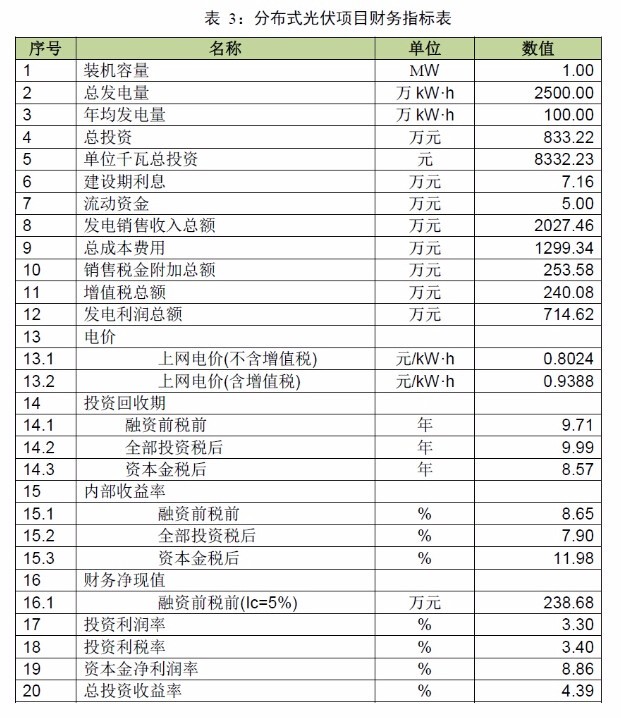 【收藏】廣東省光伏電站項目開發(fā)建設(shè)必備指南