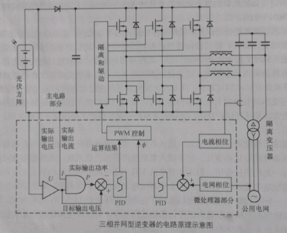 逆變器：光伏逆變器的電路結構及原理圖3.png