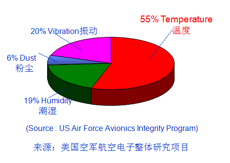 逆變器：如何從光伏逆變器散熱上提高壽命？1.png