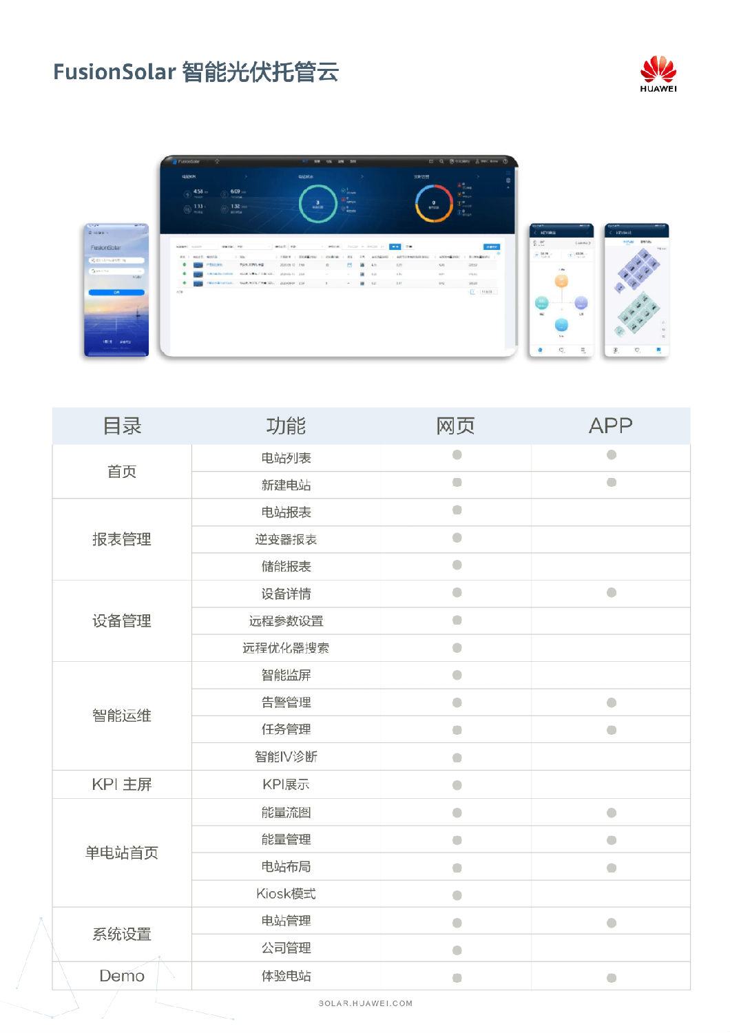 中國區(qū)家庭綠電解決方案宣傳冊(cè)-(20210316)-15.png